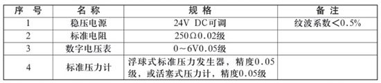 液氧储罐液位计_液氧储罐液位显示_液氧储罐液位计不准