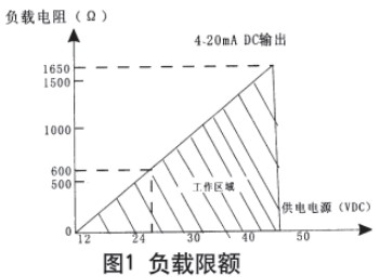 液氧储罐液位计不准_液氧储罐液位计_液氧储罐液位显示