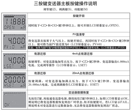 液氧储罐液位计不准_液氧储罐液位计_液氧储罐液位显示