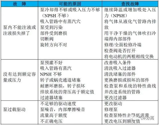 液氩储罐原理图_生产液氩储罐厂家_液氩储罐工作原理