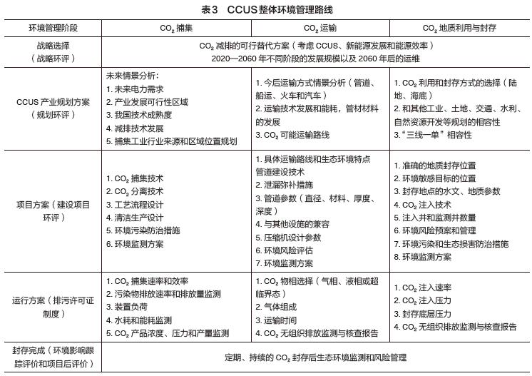 液态二氧化碳储罐规范_液态二氧化碳储罐安全距离_二氧化碳储罐安全距离要求规范