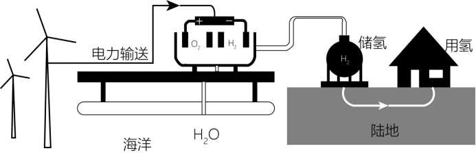 液态二氧化碳储罐规范_液态二氧化碳储罐安全距离_二氧化碳储罐安全距离要求规范