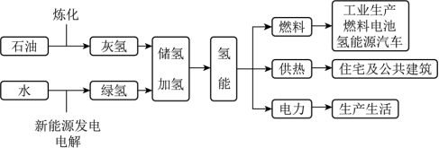 液态二氧化碳储罐规范_二氧化碳储罐安全距离要求规范_液态二氧化碳储罐安全距离