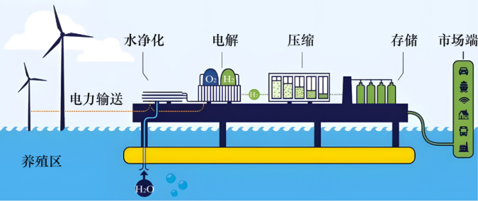 二氧化碳储罐安全距离要求规范_液态二氧化碳储罐安全距离_液态二氧化碳储罐规范