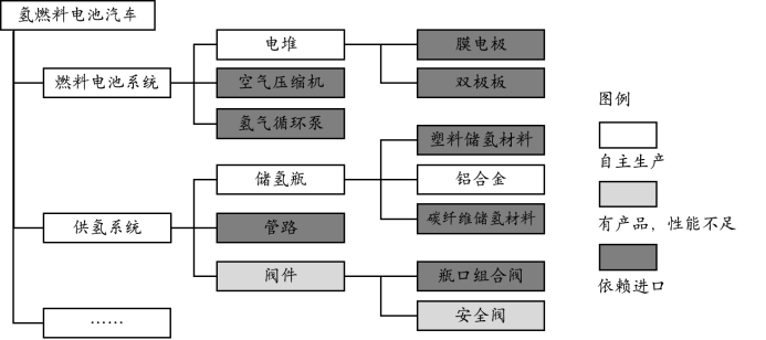 液态二氧化碳储罐规范_二氧化碳储罐安全距离要求规范_液态二氧化碳储罐安全距离