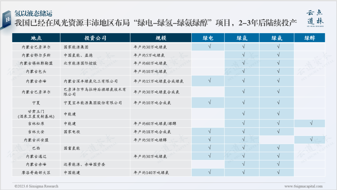 二氧化碳储罐安全距离要求规范_液态二氧化碳储罐安全距离_液态二氧化碳储罐的安全间距