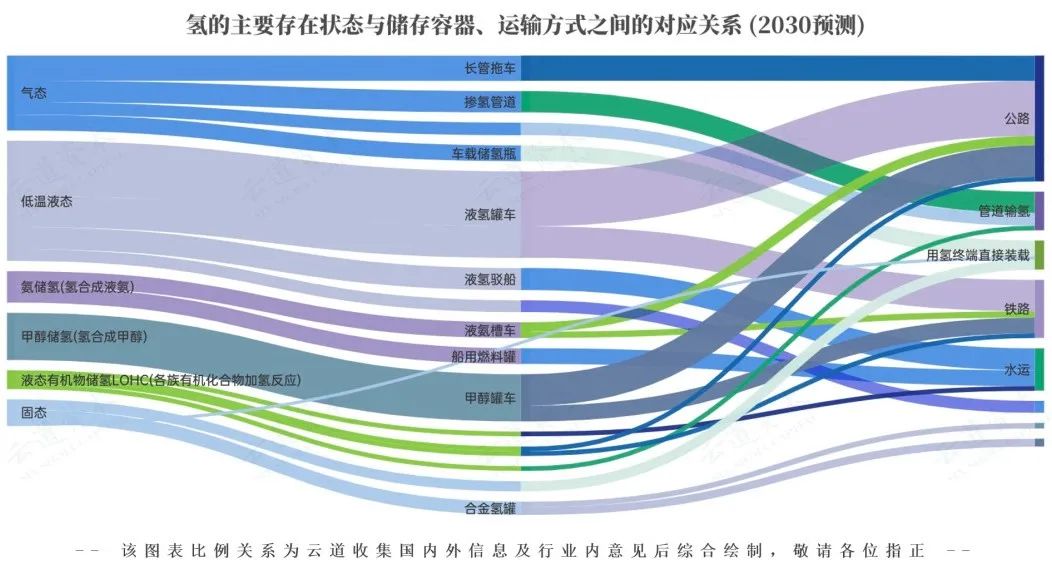二氧化碳储罐安全距离要求规范_液态二氧化碳储罐安全距离_液态二氧化碳储罐的安全间距