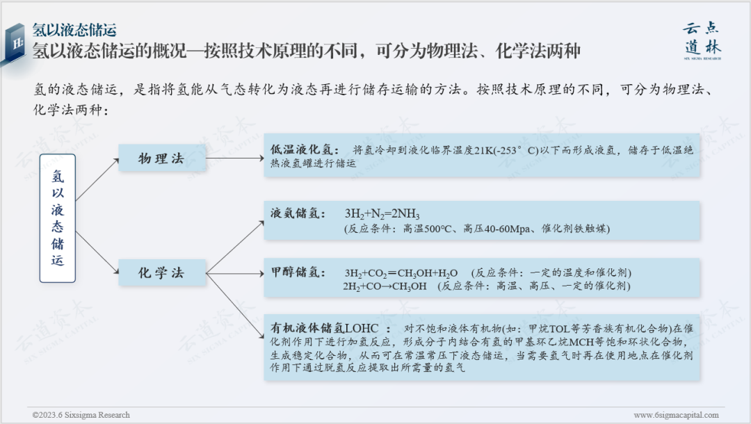 液态二氧化碳储罐的安全间距_液态二氧化碳储罐安全距离_二氧化碳储罐安全距离要求规范