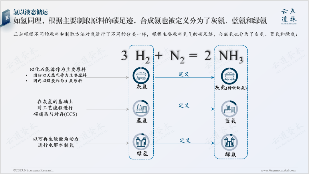 液态二氧化碳储罐的安全间距_液态二氧化碳储罐安全距离_二氧化碳储罐安全距离要求规范