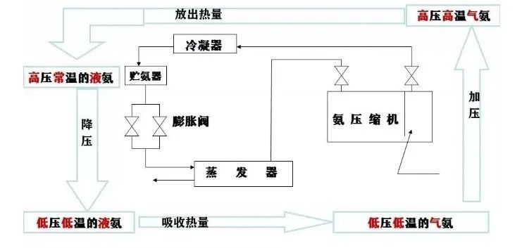 液氨储罐安全距离要求_液氨储罐与建筑物之间的距离_液氨储罐安全间距