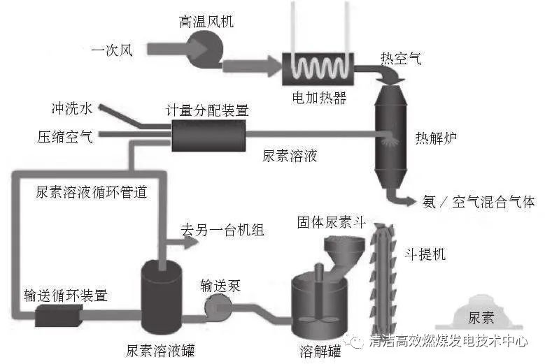 立式液氨储罐_液氨储罐工作原理_液氨储罐设计说明书