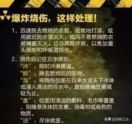 划分爆炸危险区域的用途_爆炸危险区域划分规范_液氨储罐爆炸危险区域划分图