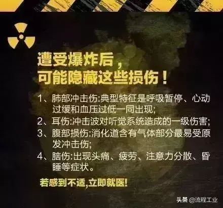 爆炸危险区域划分规范_划分爆炸危险区域的用途_液氨储罐爆炸危险区域划分图