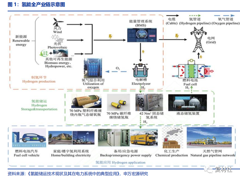低温液体储罐使用年限_低温液体储罐操作规程_低温液体储罐