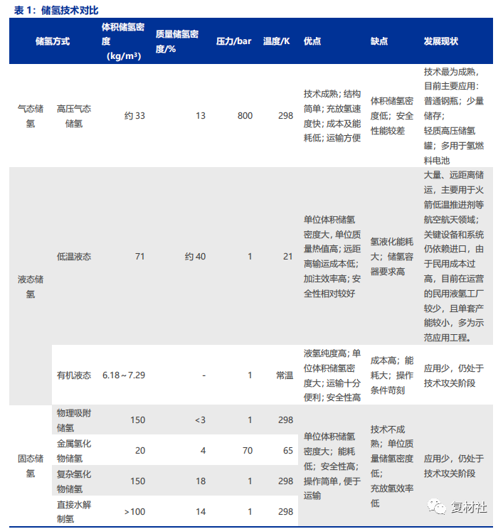 低温液体储罐_低温液体储罐操作规程_低温液体储罐使用年限