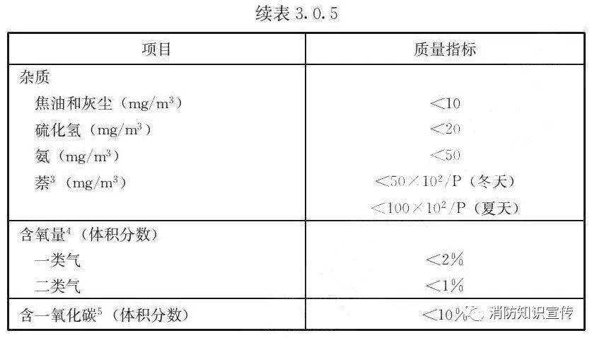 天然气储罐操作规程_操作规程储罐天然气要求_操作规程储罐天然气怎么写