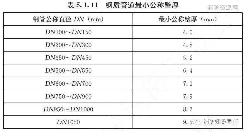 操作规程储罐天然气要求_天然气储罐操作规程_操作规程储罐天然气怎么写
