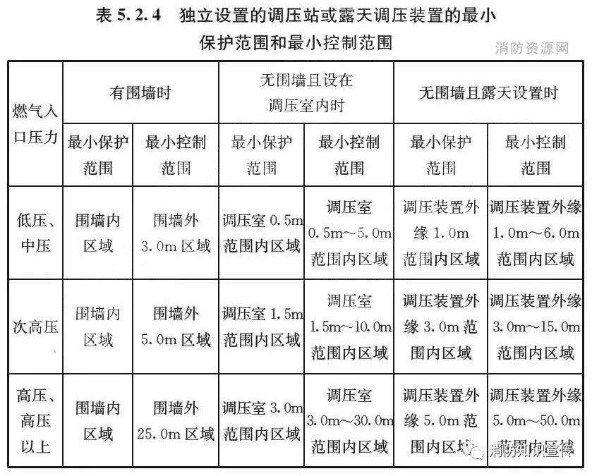 操作规程储罐天然气怎么写_天然气储罐操作规程_操作规程储罐天然气要求