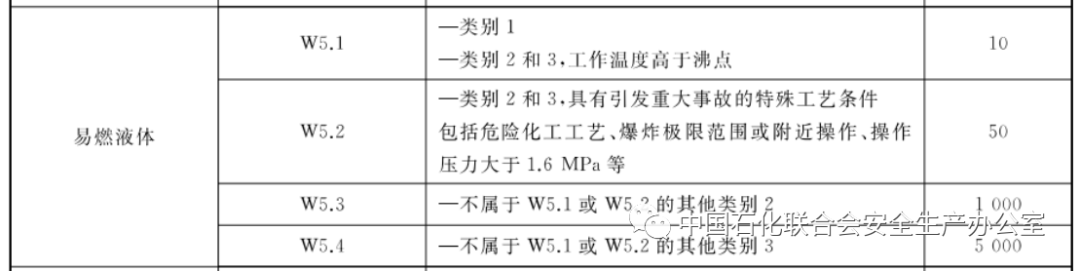 液氨储罐设计书_液氨储罐设计摘要_液氨储罐设计规范