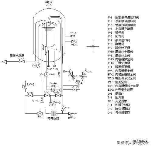 液氩储罐的安全注意事项_液体储罐区应设在_液氩储罐存放要求