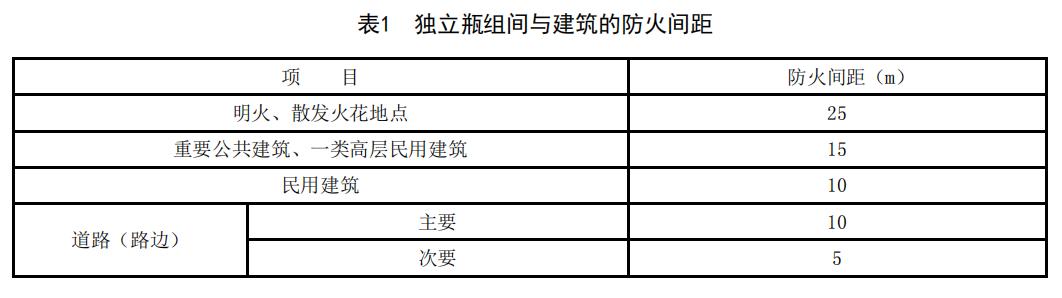 操作规程储罐天然气要求_天然气储罐操作规程_操作规程储罐天然气怎么写