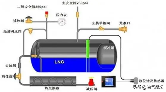 天然气储罐构造_天然气储罐规格_天然气储罐标准