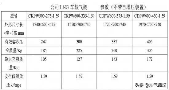 天然气储罐规格_天然气储罐标准_天然气储罐构造