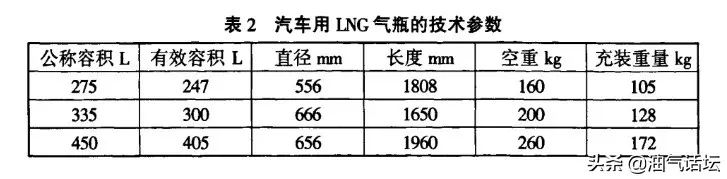 天然气储罐标准_天然气储罐规格_天然气储罐构造