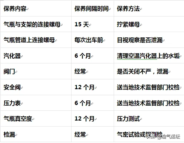 天然气储罐标准_天然气储罐规格_天然气储罐构造
