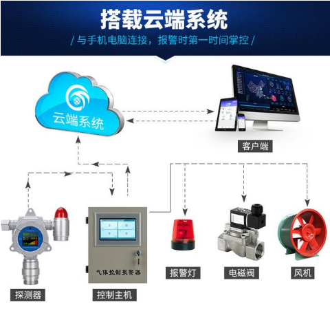 液氨储罐安全检查项目_液氨储罐检修的安全规定_储罐检查安全项目液氨含量标准