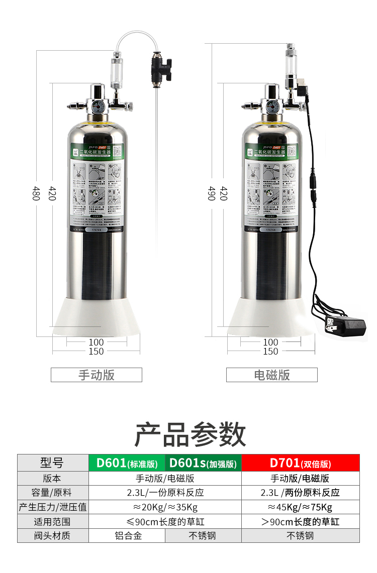 二氧化碳55元一瓶_二氧化碳瓶元素是什么_二氧化碳瓶子