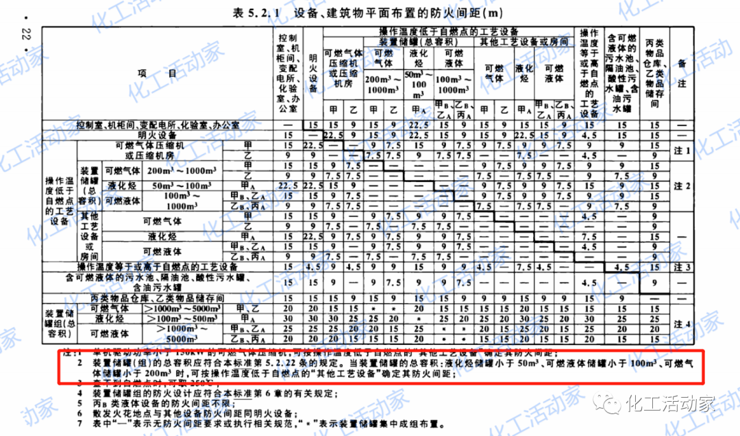 储罐规范液氮标准安全注意事项_液氮储罐安全规范标准_液氮储罐安全距离规范