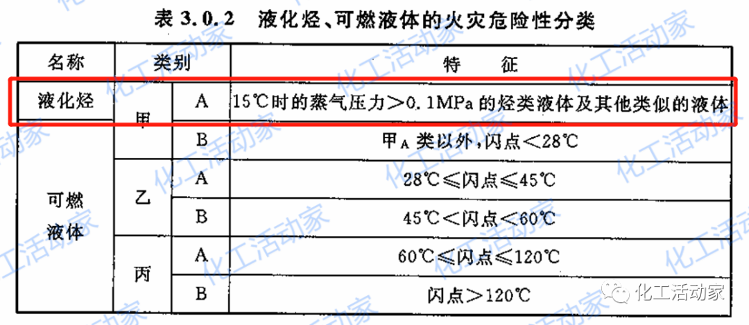 液氮储罐安全距离规范_液氮储罐安全规范标准_储罐规范液氮标准安全注意事项